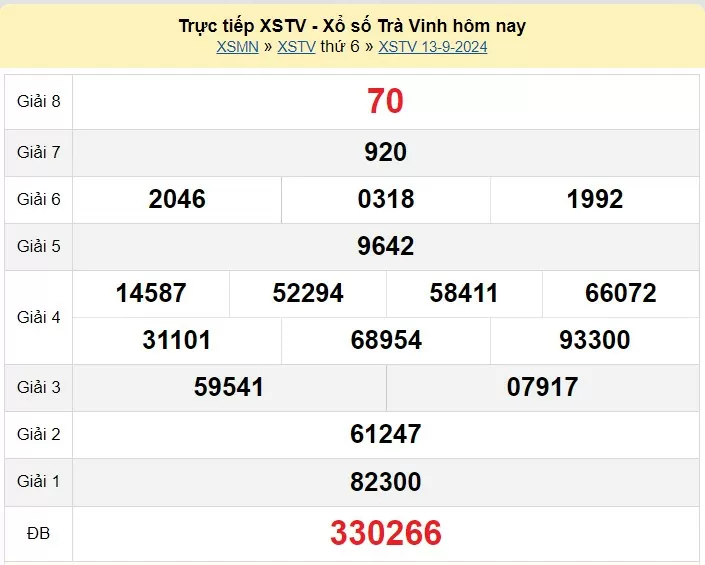 XSTV 27/9, Xem kết quả xổ số Trà Vinh hôm nay 27/9/2024, xổ số Trà Vinh ngày 27 tháng 9