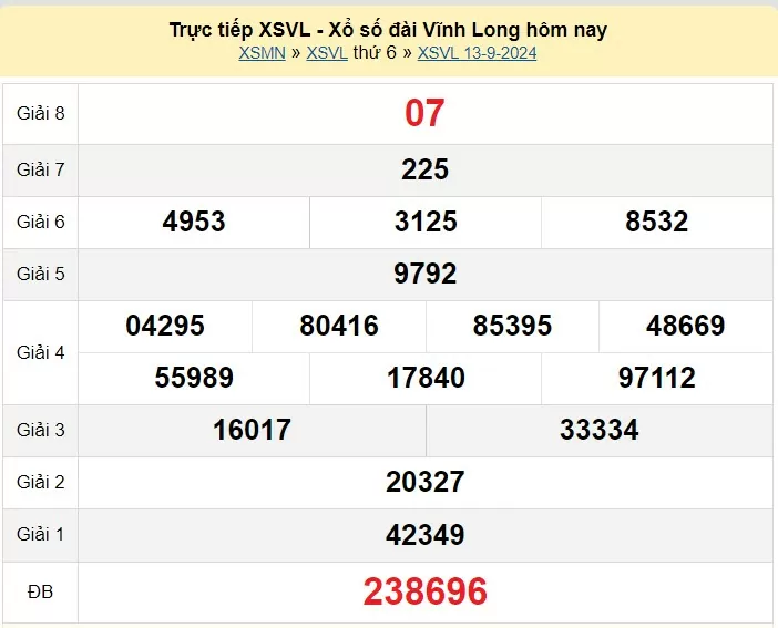 XSVL 27/9, Kết quả xổ số Vĩnh Long hôm nay 27/9/2024, KQXSVL thứ Sáu ngày 27 tháng 9