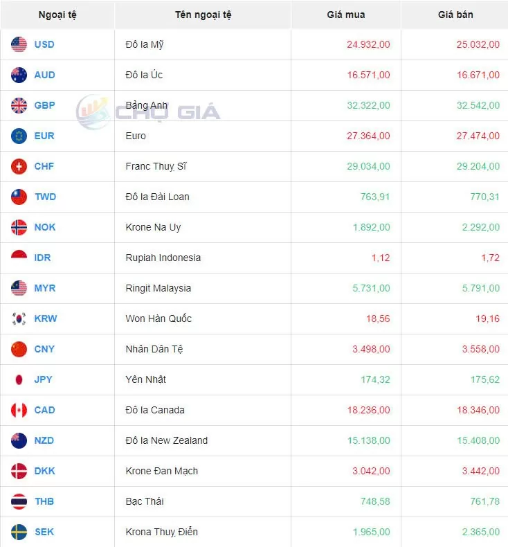 Tỷ giá USD hôm nay 14/9/2024: Đồng USD giảm xuống mức thấp nhất trong 9 tháng