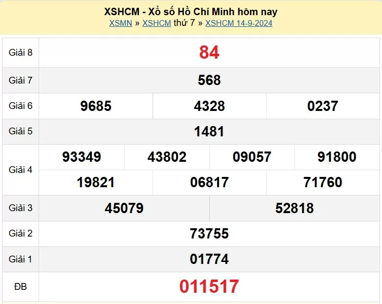 XSHCM 16/9, Xem kết quả xổ số TP.HCM hôm nay 16/9/2024, xổ số TP.HCM ngày 16 tháng 9