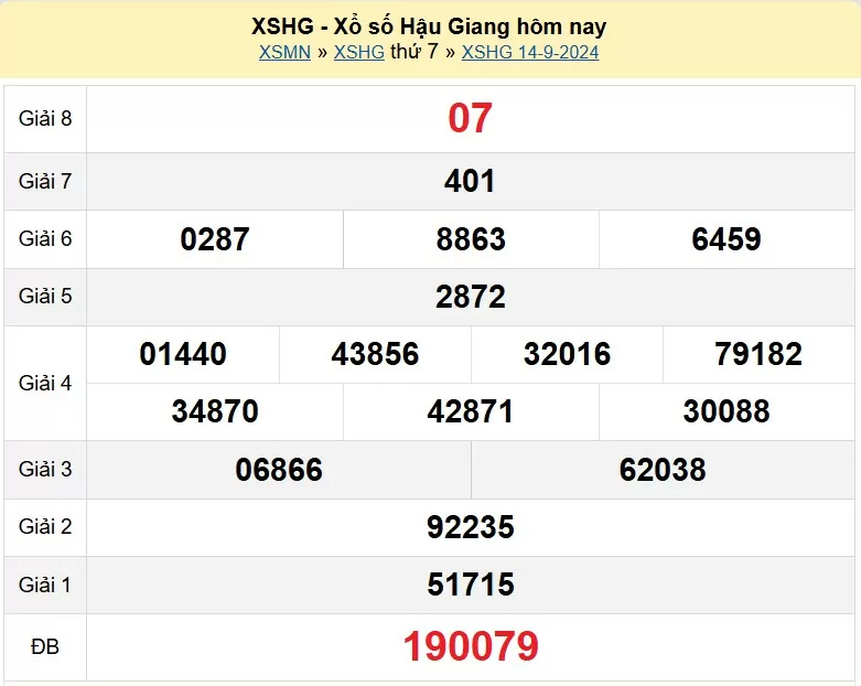 XSHG 14/9, Kết quả xổ số Hậu Giang hôm nay 14/9/2024, KQXSHG thứ Bảy ngày 14 tháng 9