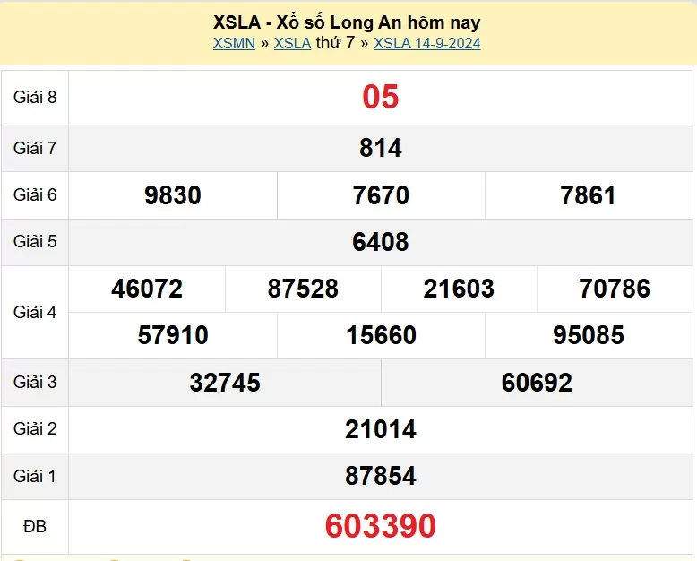 XSLA 21/9, Xem kết quả xổ số Long An hôm nay 21/9/2024, xổ số Long An ngày 21 tháng 9