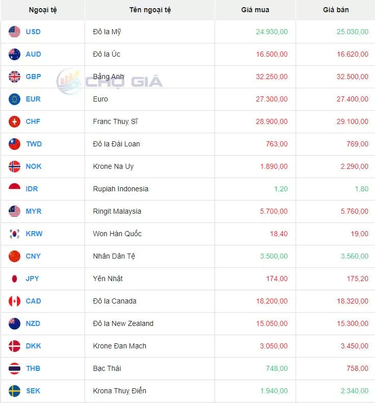 Tỷ giá USD hôm nay 15/9/2024: Giá USD thấp hơn nhiều so với thị trường chợ đen