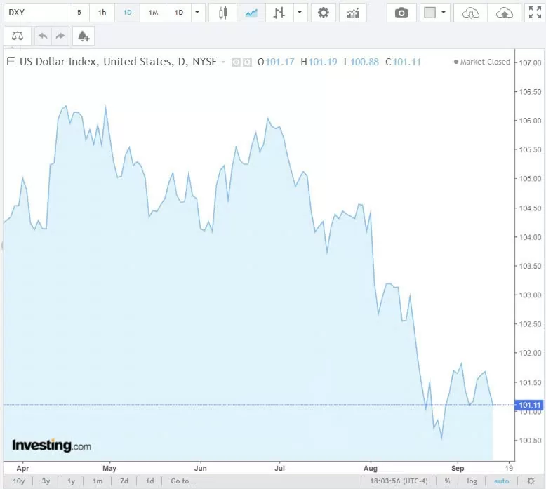 Tỷ giá USD hôm nay 15/9/2024