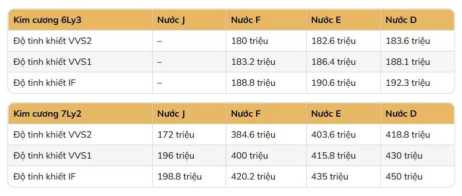 Giá kim cương tự nhiên có xu hướng tăng nhẹ