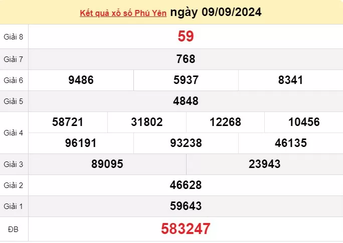 XSPY 9/9, kết quả xổ số Phú Yên hôm nay 9/9/2024, KQXSPY thứ Hai ngày 9 tháng 9