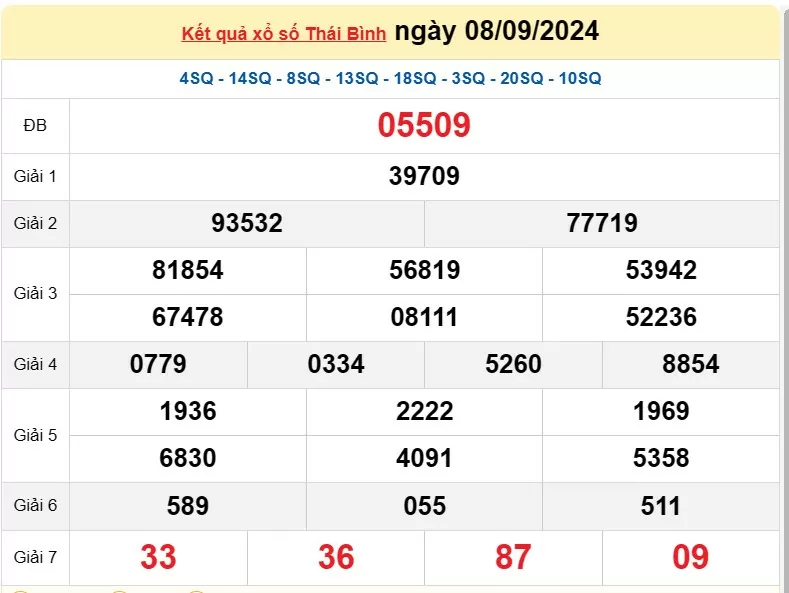 XSTB 15/9, Kết quả xổ số Thái Bình hôm nay 15/9/2024, KQXSTB Chủ nhật ngày 15 tháng 9