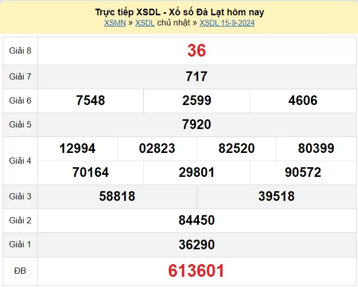 XSDL 22/9, Xem kết quả xổ số Đà Lạt hôm nay 22/9/2024, xổ số Đà Lạt ngày 22 tháng 9