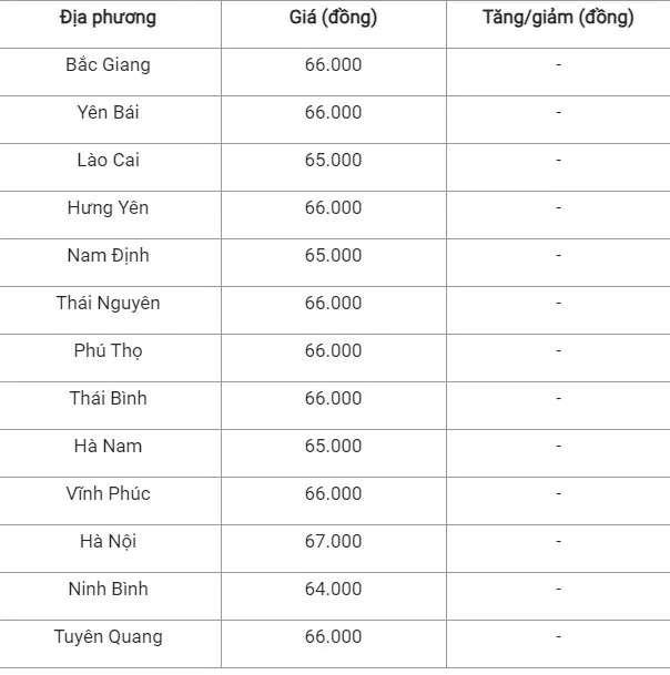 Giá heo hơi hôm nay 16/9/2024: Neo ở mức cao 67.000 đồng/kg