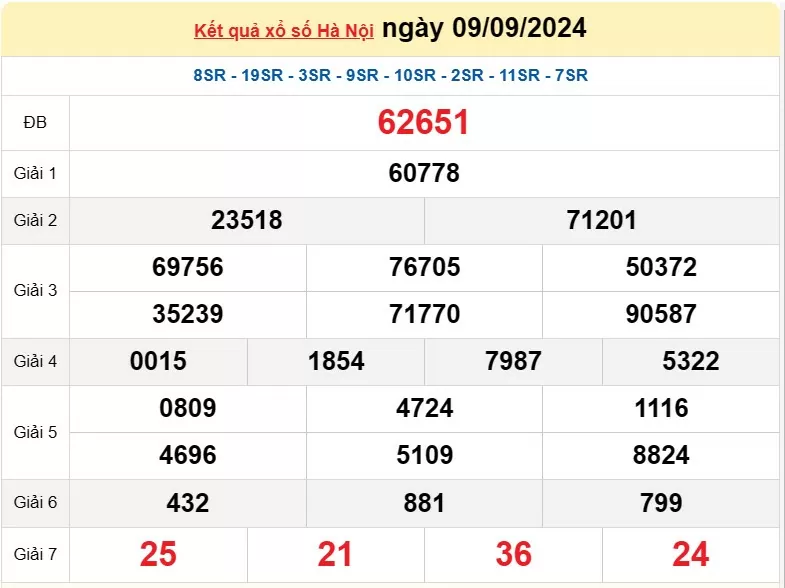 XSHN 16/9, Kết quả xổ số Hà Nội hôm nay 16/9/2024, KQXSHN thứ Hai ngày 16 tháng 9