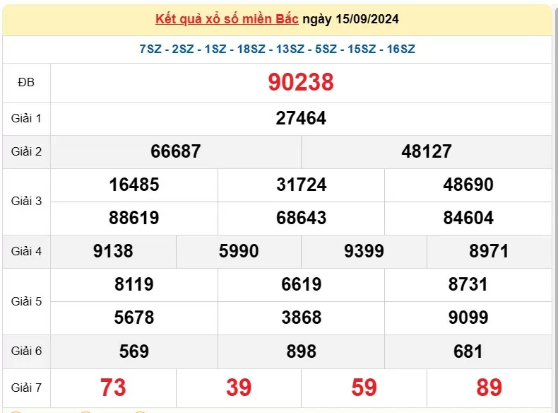 XSMB 17/9, Kết quả xổ số miền Bắc hôm nay 17/9/2024, xổ số miền Bắc 17 tháng 9, trực tiếp XSMB 17/9