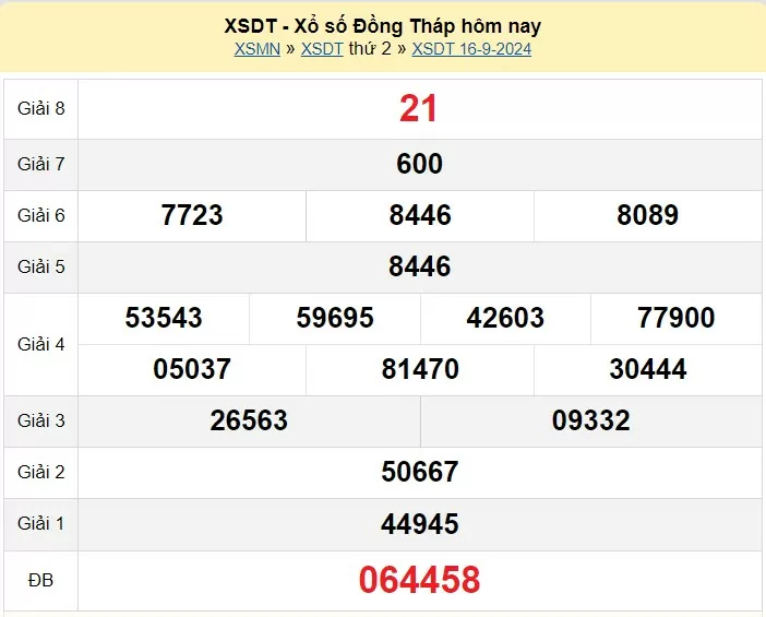 XSDT 16/9, Kết quả xổ số Đồng Tháp hôm nay 16/9/2024, KQXSDT thứ Hai ngày 16 tháng 9