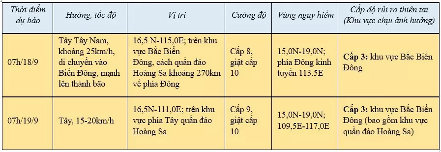 Tin áp thấp nhiệt đới mạnh lên thành bão mới nhất 14h ngày 17/9