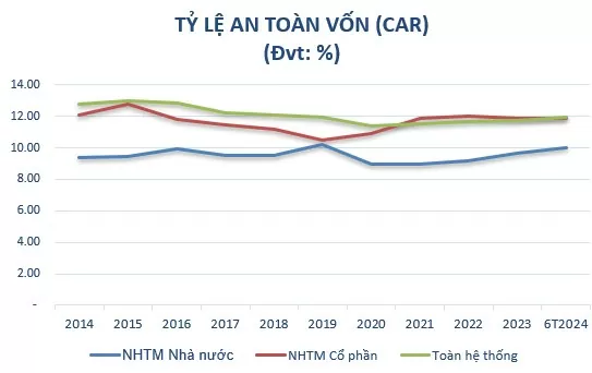 Ngân hàng chủ động tăng vốn , tạo đà phát triển bền vững