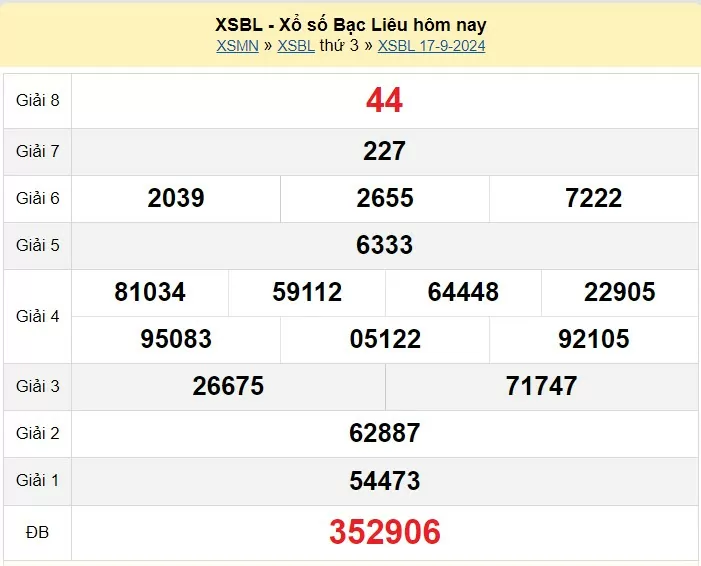 XSBL 1/10, Kết quả xổ số Bạc Liêu hôm nay 1/10/2024, KQXSBL thứ Ba ngày 1 tháng 10