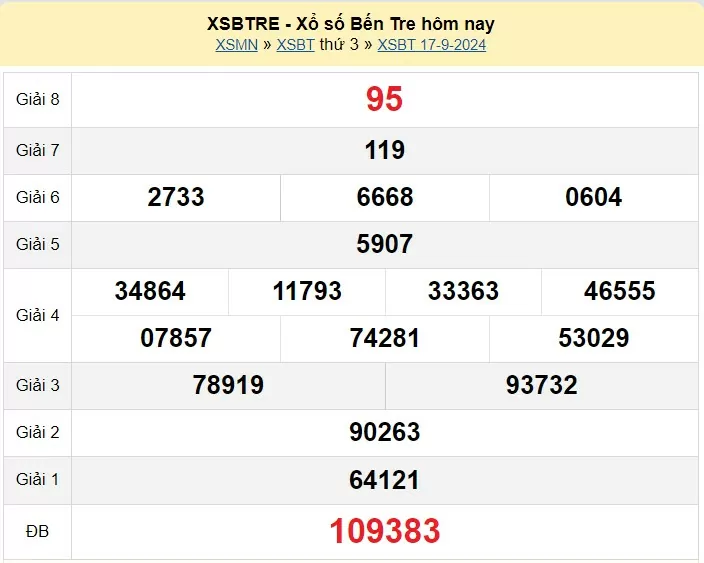 XSBTR 17/9, Kết quả xổ số Bến Tre hôm nay 17/9/2024, KQXSBTR thứ Ba ngày 17 tháng 9