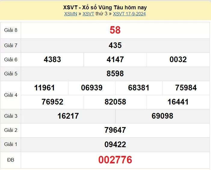 XSVT 1/10, Kết quả xổ số Vũng Tàu hôm nay 1/10/2024, KQXSVT thứ Ba ngày 1 tháng 10