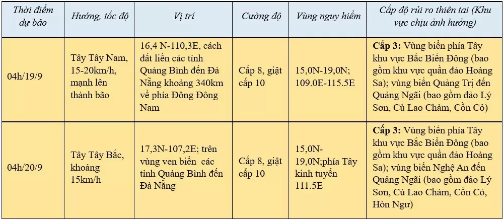 Tin áp thấp nhiệt đới trên Biển Đông thành bão số 4 mới nhất 5h ngày 18/9