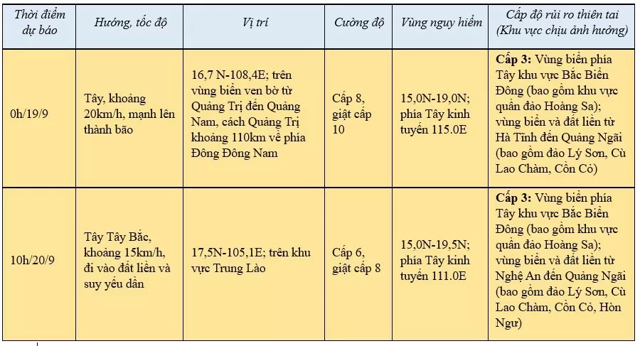 Tin áp thấp nhiệt đới khẩn cấp mới nhất ngày 18/9