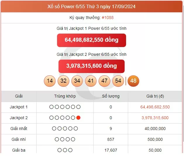 Vietlott 21/9, kết quả xổ số Vietlott hôm nay ngày 21/9/2024, Vietlott Power 6/55 21/9