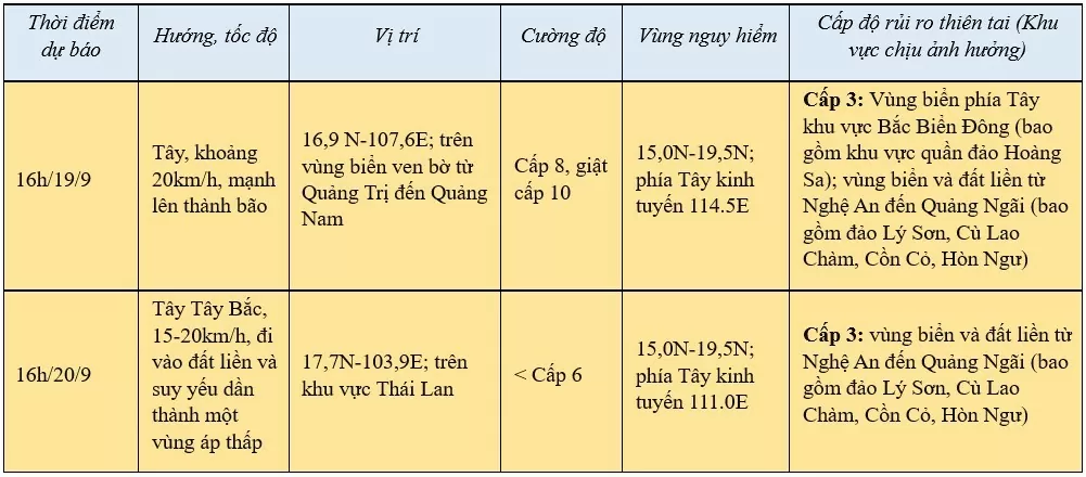 Tin áp thấp nhiệt đới mới nhất 16h chiều nay ngày 18/9: Áp thấp nhiệt đới cách TP. Đà Nẵng khoảng 430km