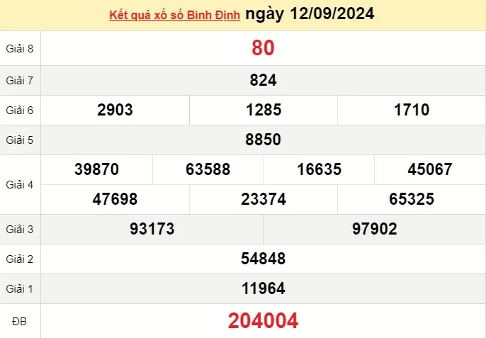 XSBDI 12/9, kết quả xổ số Bình Định hôm nay 12/9/2024, xổ số Bình Định ngày 12 tháng 9