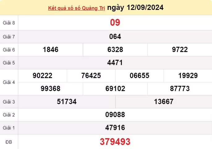 XSQT 12/9, xem kết quả xổ số Quảng Trị hôm nay 12/9/2024, xổ số Quảng Trị ngày 12 tháng 9