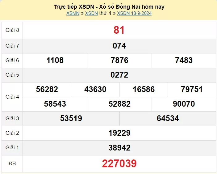 XSDN 2/10, Kết quả xổ số Đồng Nai hôm nay 2/10/2024, KQXSDN thứ Tư ngày 2 tháng 10