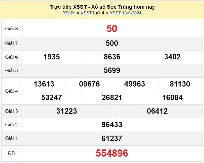 XSST 2/10, Kết quả xổ số Sóc Trăng hôm nay 2/10/2024, KQXSST thứ Tư ngày 2 tháng 10