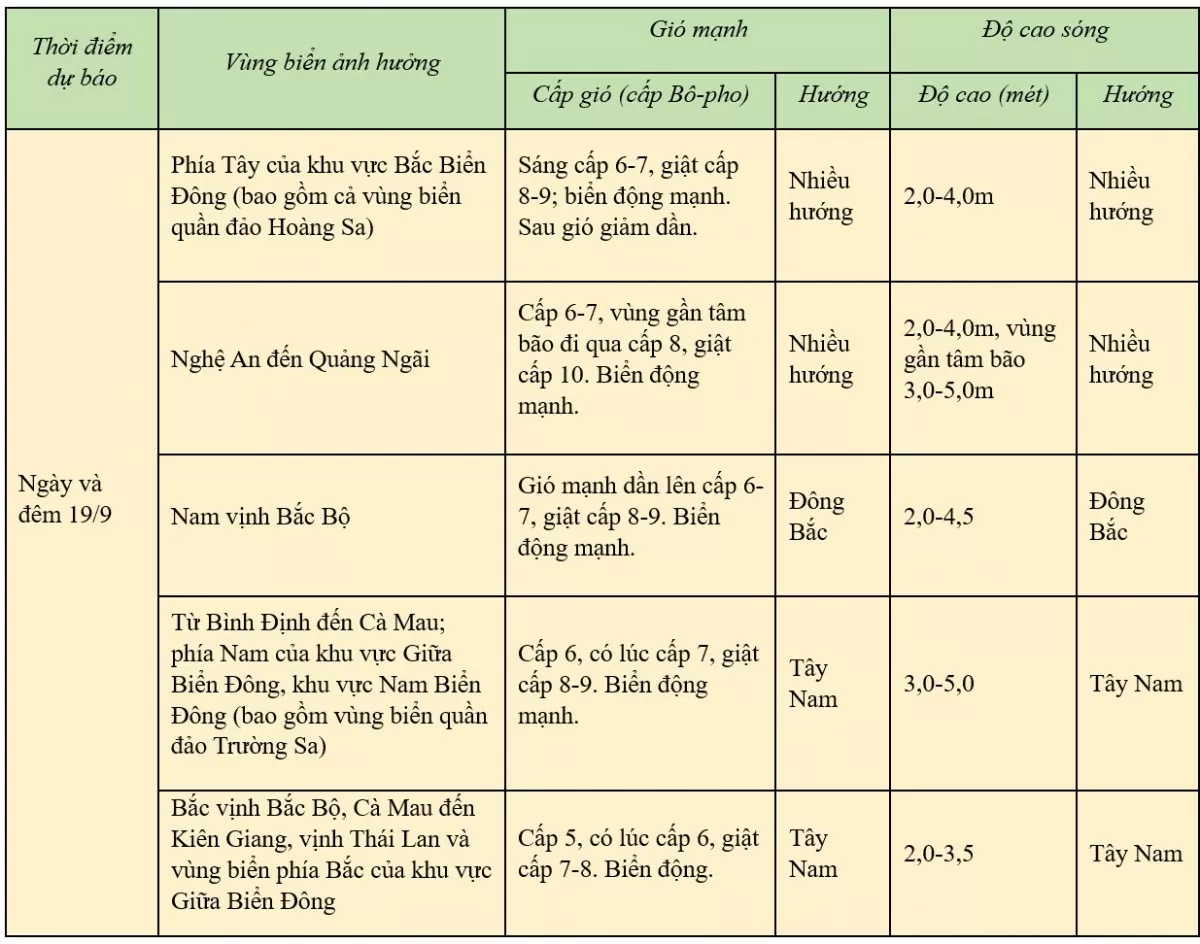 Dự báo thời tiết biển ngày 19/9/2024: …..