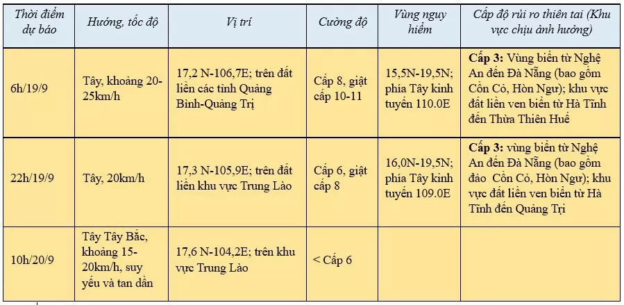 Tin bão khẩn cấp Cơn bão số 4 mới nhất ngày 19/9:...