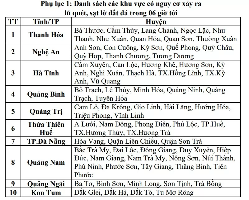 Cảnh báo lũ quét, sạt lở đất do mưa từ các tỉnh từ Thanh Hóa đến Quảng Ngãi và Kon Tum