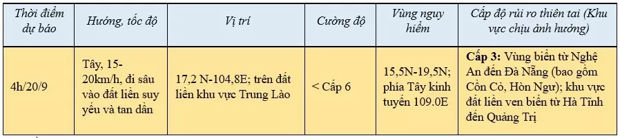 Tin bão khẩn cấp Cơn bão số 4 mới nhất chiều ngày 19/9: