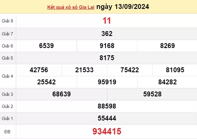 XSGL 13/9, kết quả xổ số Gia Lai hôm nay 13/9/2024, xổ số Gia Lai ngày 13 tháng 9