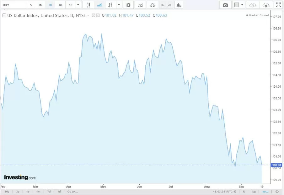 Tỷ giá USD hôm nay 20/9/2024: