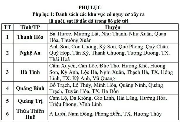 Cảnh báo lũ quét, sạt lở đất do mưa lũ ngày 20/9 các tỉnh từ Thanh Hóa đến Thừa Thiên Huế