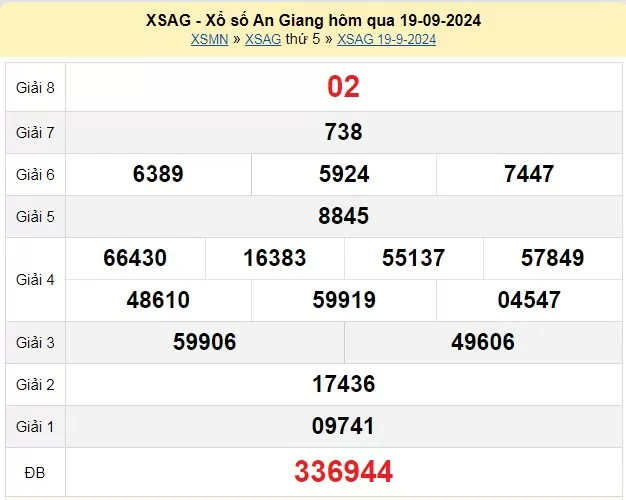 XSAG 26/9, Xem kết quả xổ số An Giang hôm nay 26/9/2024, xổ số An Giang ngày 26 tháng 9