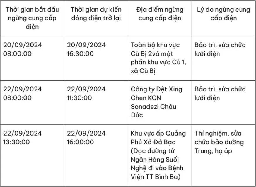 Bà Rịa - Vũng Tàu: Nhiều khu vực bị cắt điện cả ngày vào cuối tuần