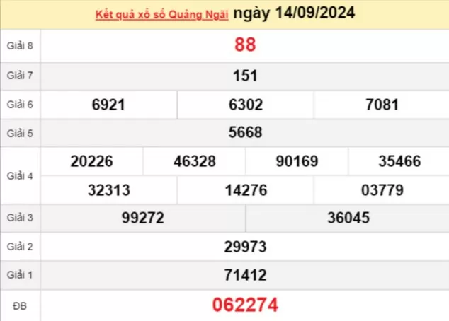 XSQNG 14/9, Xem kết quả xổ số Quảng Ngãi hôm nay 14/9/2024, xổ số Quảng Ngãi ngày 14 tháng 9