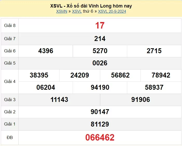 XSVL 27/9, Kết quả xổ số Vĩnh Long hôm nay 27/9/2024, KQXSVL thứ Sáu ngày 27 tháng 9