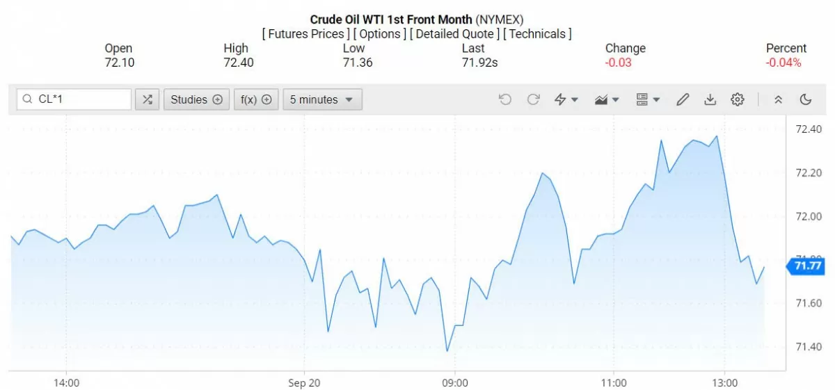 Giá xăng dầu hôm nay ngày 21/9/2024: Giá dầu kết thúc tuần tăng