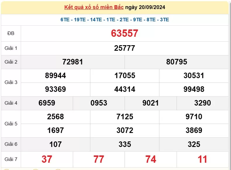 Kết quả Xổ số miền Bắc ngày 20/9/2024, KQXSMB ngày 20 tháng 9, XSMB 20/9, xổ số miền Bắc hôm nay