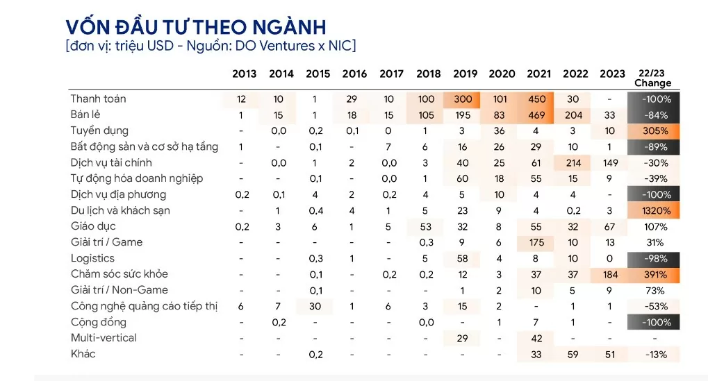 Thị trường IT Việt Nam cần 500.000 lao động công nghệ từ nay đến năm 2025