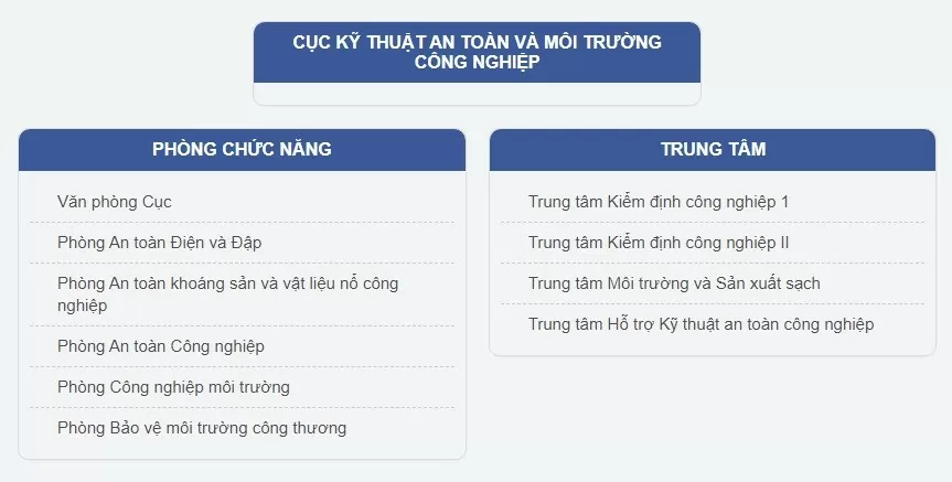 Cục ATMT: Tăng cường công tác bảo vệ môi trường và ứng phó với biến đổi khí hậu