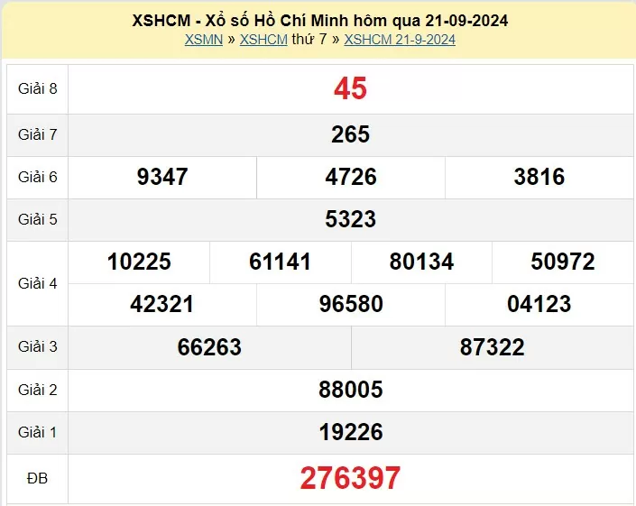 XSHCM 21/9, Kết quả xổ số TP.HCM hôm nay 21/9/2024, KQXSHCM thứ Bảy ngày 21 tháng 9