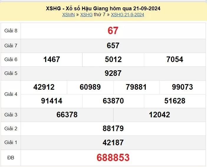 XSHG 5/10, Xem kết quả xổ số Hậu Giang hôm nay 5/10/2024, xổ số Hậu Giang ngày 5 tháng 10