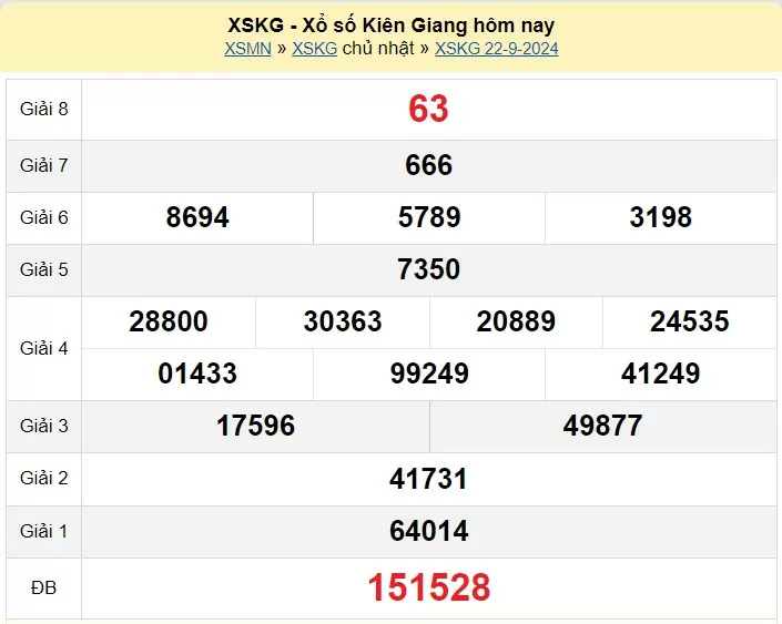 XSKG 29/9, Xem kết quả xổ số Kiên Giang hôm nay 29/9/2024, xổ số Kiên Giang ngày 29 tháng 9