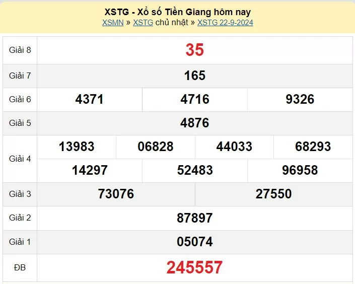XSTG 29/9, Kết quả xổ số Tiền Giang hôm nay 29/9/2024, KQXSTG chủ Nhật ngày 29 tháng 9