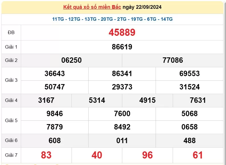 XSMB 25/9, Kết quả xổ số miền Bắc hôm nay 25/9/2024, xổ số miền Bắc 25 tháng 9, trực tiếp XSMB 25/9