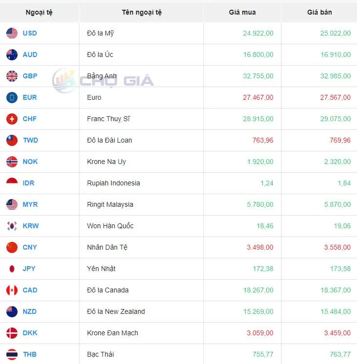 Tỷ giá USD hôm nay 24/9/2024: